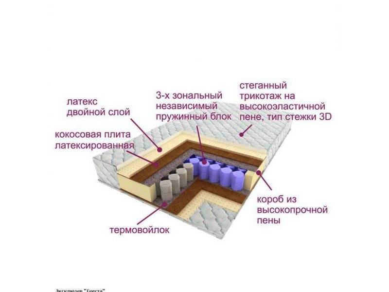 матрас трёхзональный эксклюзив-сиеста в Смоленске